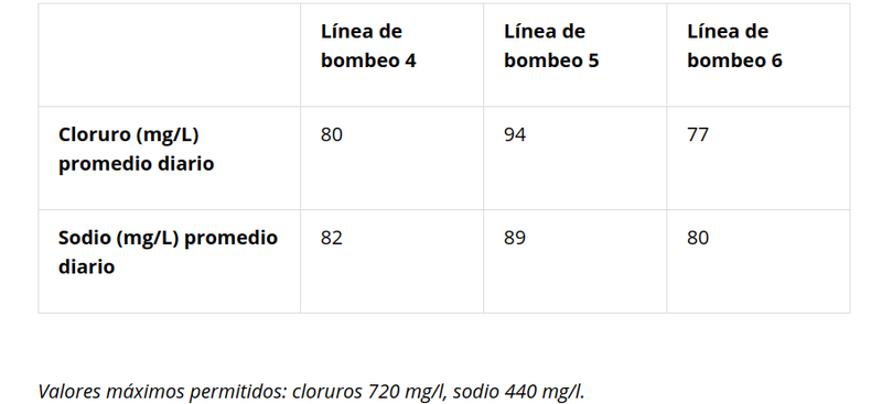 Informe sobre el agua en la zona metropolitana del 18 de julio.