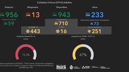 Cinco claves para entender el visualizador de camas de CTI