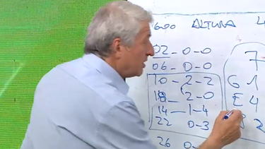Sergio Gorzy, implacable con Marcelo Bielsa: De 11 partidos ganamos solo uno