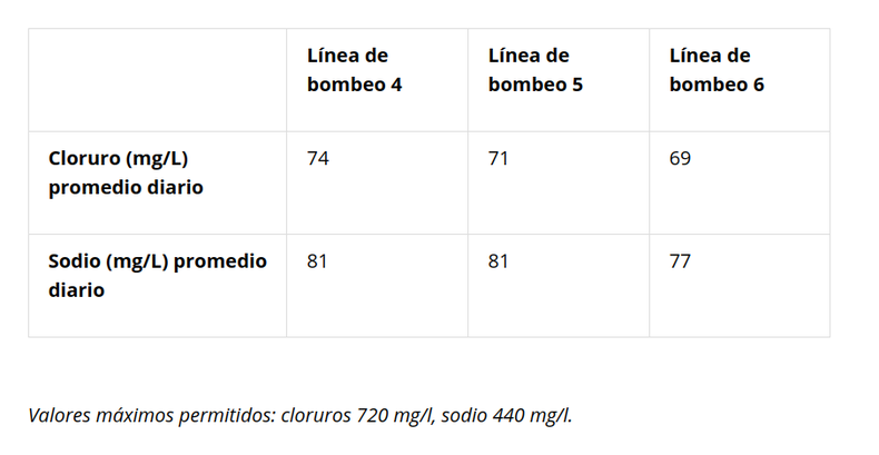 Informe del agua de OSE en Montevideo y el área metropolitana del 19 de julio.
