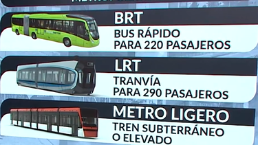 ¿Metro, tranvía o BRT? Transporte presentó opciones de movilidad para Montevideo con &nbsp;diferencias de costos y trazados